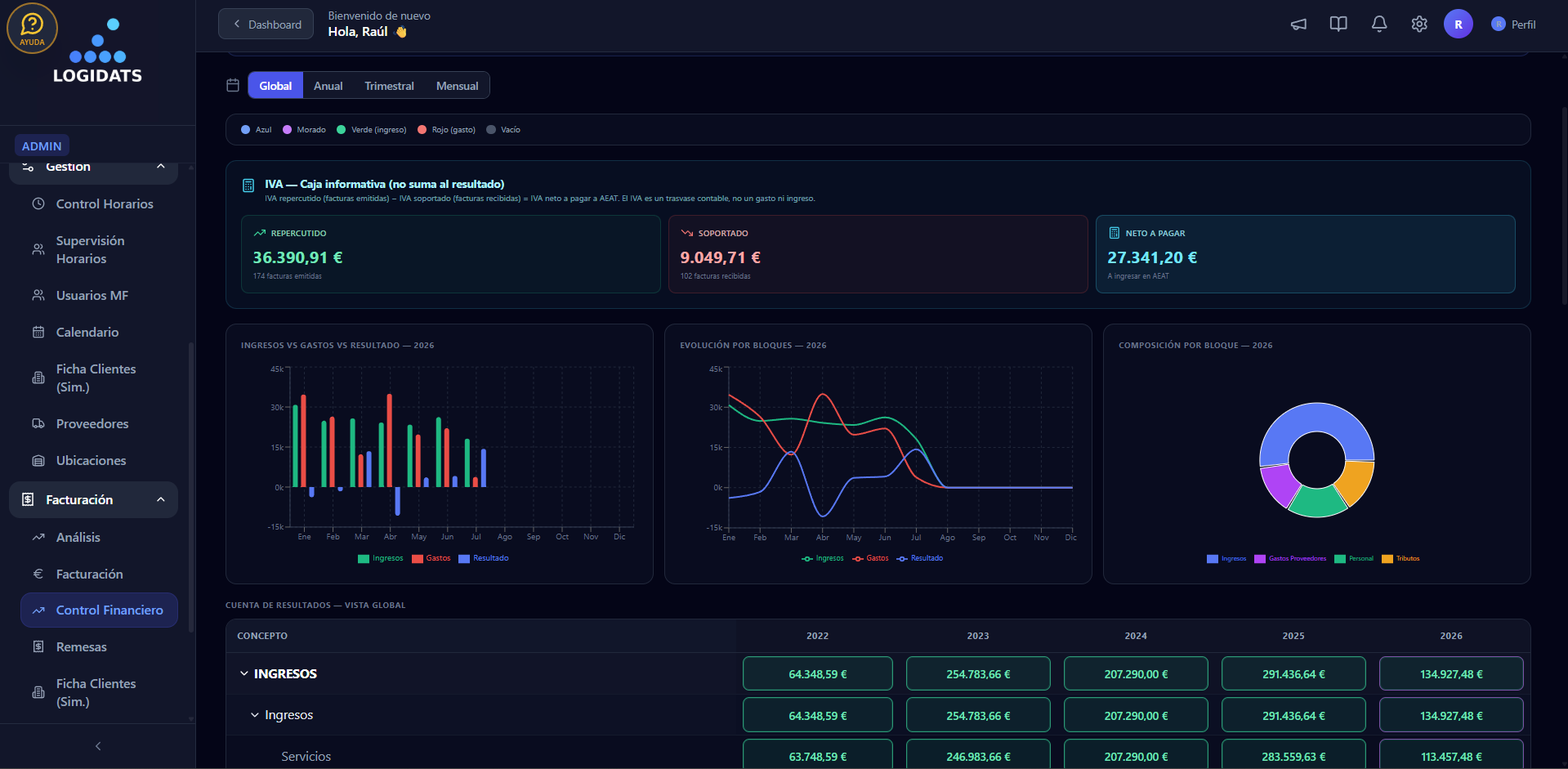 Control financiero en Logidats