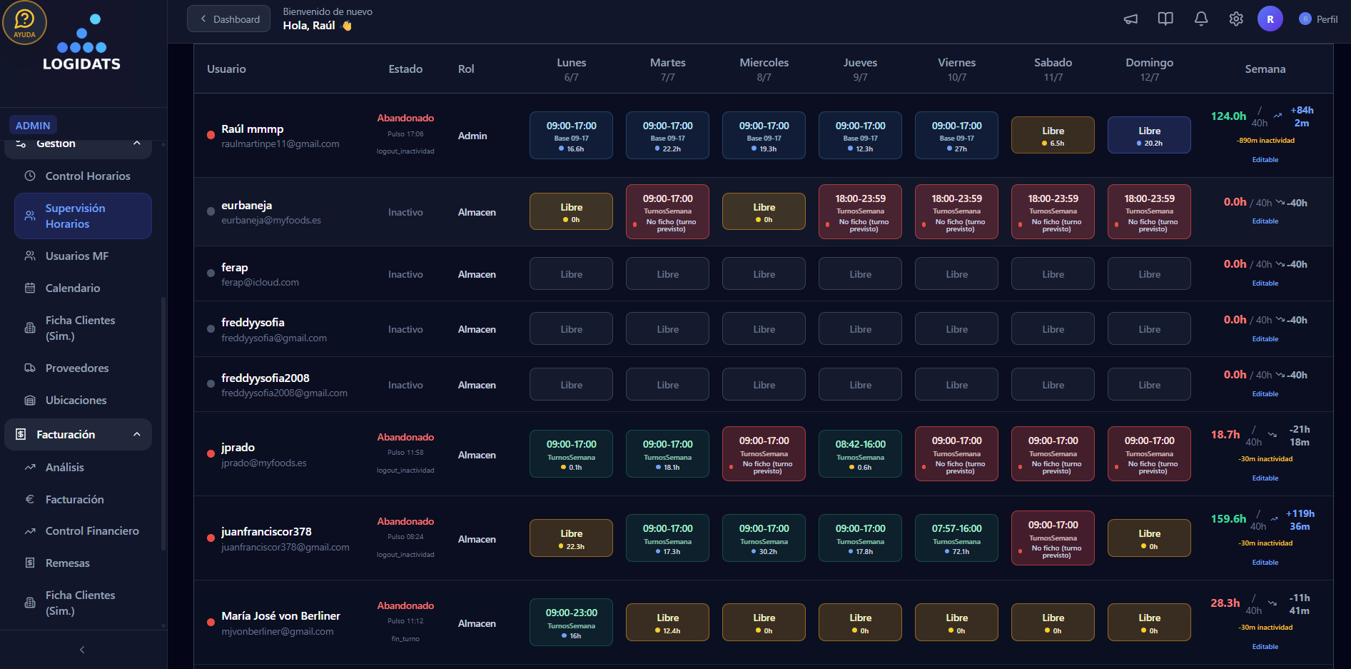 Supervisión de horarios en Logidats con turnos semanales, estados e incidencias